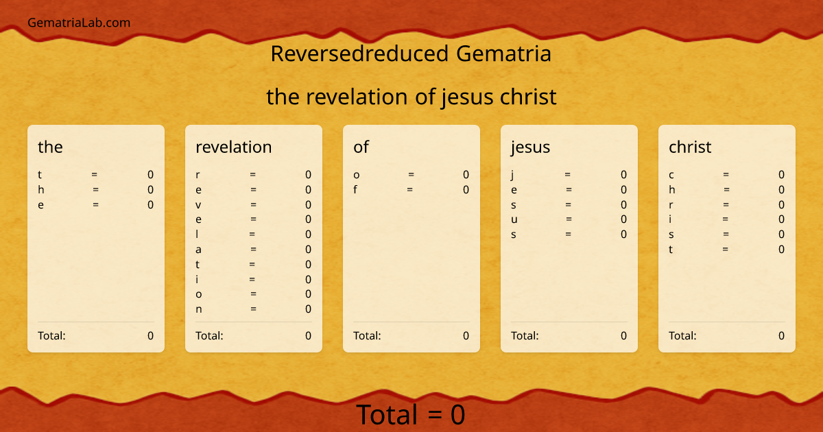 the revelation of jesus christ in reversedreduced Gematria